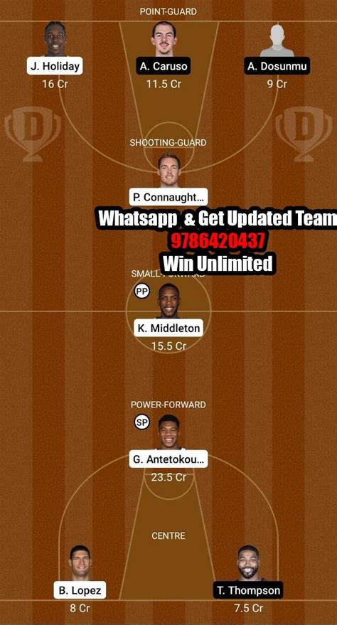 MIL Vs CHI Dream11 Team Fantasy Prediction NBA