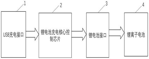 一种锂电池充电器电路的制作方法