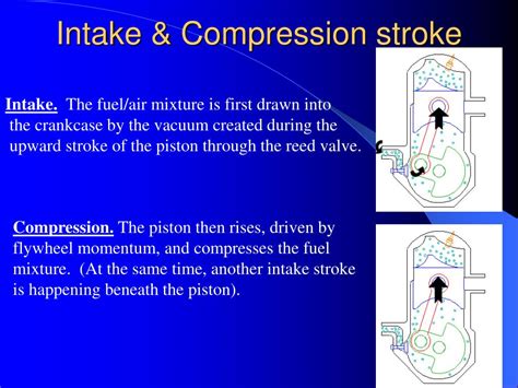 Ppt Two Stroke Engine Powerpoint Presentation Free Download Id570669