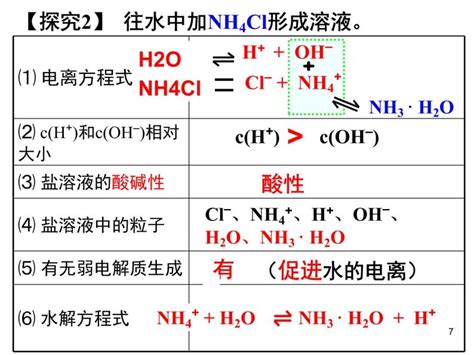 高中化学人教版 新课标选修4 化学反应原理第三节 盐类的水解授课ppt课件 教习网课件下载