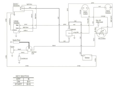 Cub Cadet Pto Clutch Diagram Cadet Cub Wiring Ltx Clutch