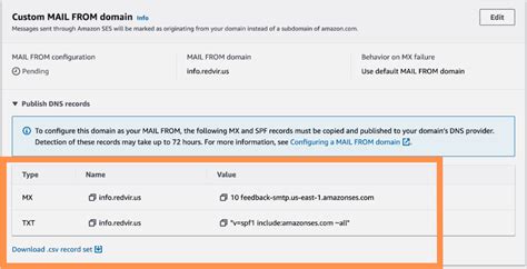 How To Setup Spf Dkim And Dmarc In Aws Account