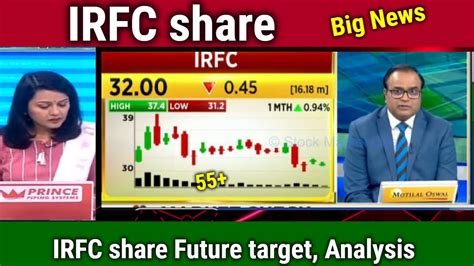 IRFC Share Latest News Irfc Share Analysis Irfc Share Future Target