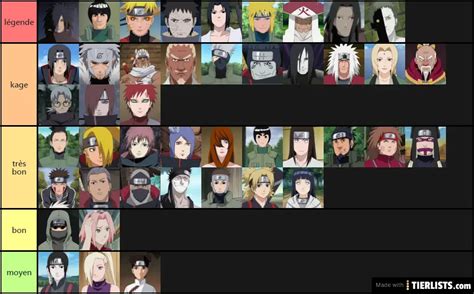 naruto Tier List - TierLists.com