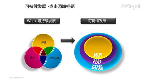 可持续发展——方案强化两种维恩图对比的ppt模板素材 Pptmall