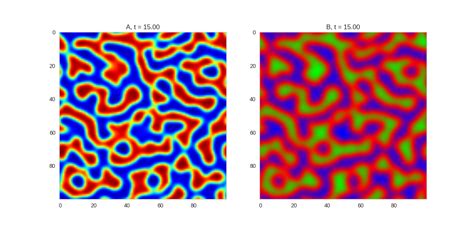 Turing Patterns