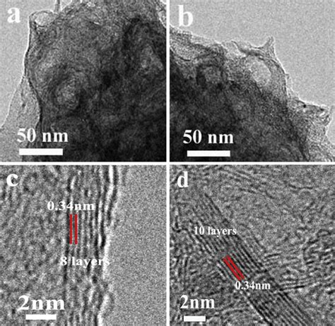 E Tem And Hrtem Images Of As Prepared Graphene A C And Nitrogen Doped