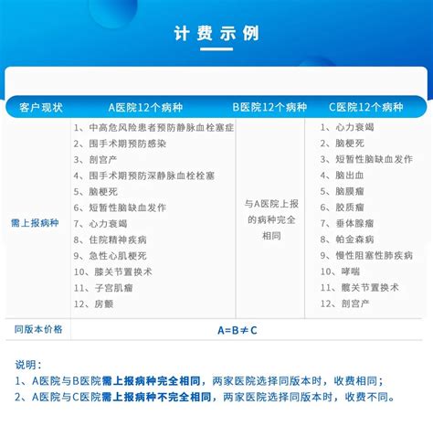 单病种质量管理智能上报系统之版本区分专科医院手术期单病种质量管理 健康界