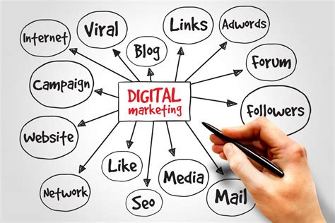 What Makes Digital Marketing So Valuable Medtextpert