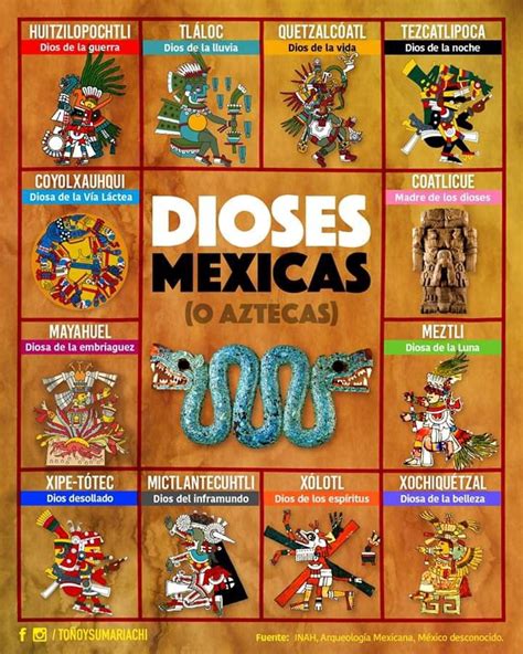 Pin De Juana Sitlali En Simbolos Patrios Culturas Prehispanicas De