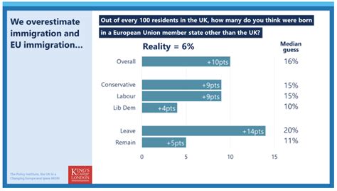 What Britons Get Wrong About Immigration And Why Politicians Need To