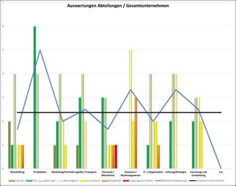 Unternehmensanalyse Mit Leistungsbewertung Excel Arbeitshilfe