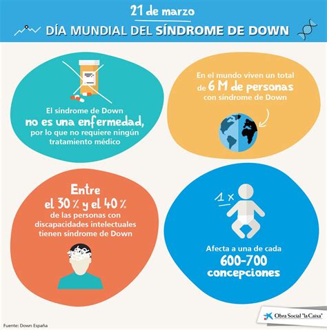 Dia Mundial Del Sindrome De Down Mapa Conceptual Dia Mundial Del Porn