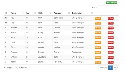 Delete Row From Table Using Ajax In Php Brokeasshome