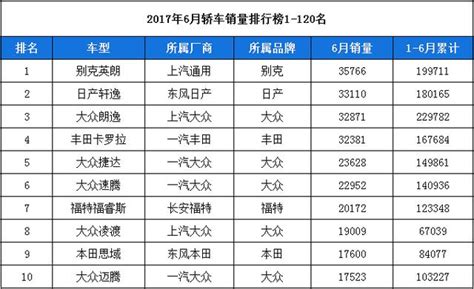 6月轎車銷量公布，自主品牌全部跌出前十，原因竟然和產品無關 每日頭條