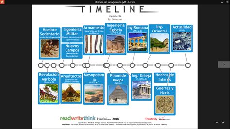 Fundamentos De Ingenieria Linea De Tiempo