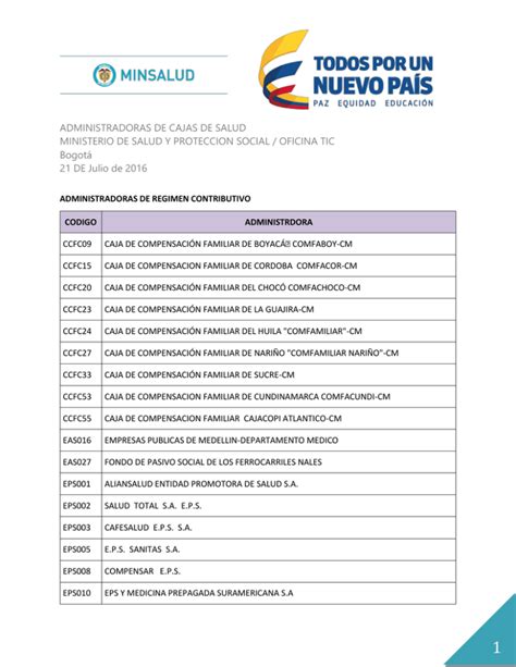 Afiliaciones Salud Ministerio De Salud Y Protecci N Social