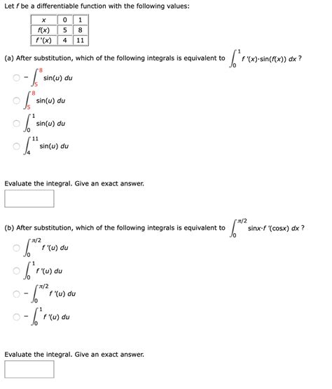 Solved Let F Be A Differentiable Function With The Following