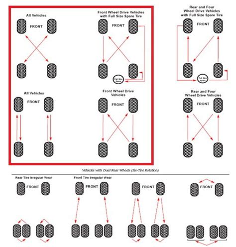 Tire Rotation Clublexus Lexus Forum Discussion