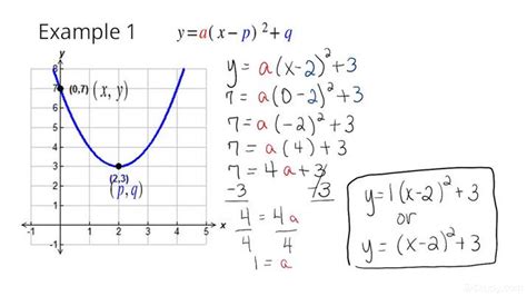 How To Write Parabola Equation From Graph - Tessshebaylo