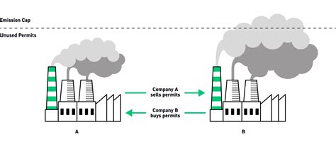 Emissions Trading How To Invest In Carbon CO2 XTB