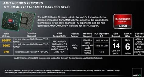 AMD Officially Launches The Piledriver Based FX Vishera Processors