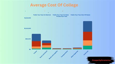 Average Cost Of College Worldwide Statistics