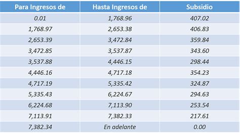 Tablas Isr 2023