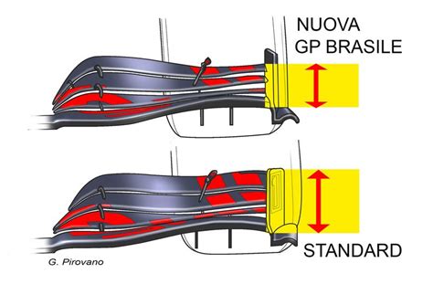 F1 GP Brasile 2019 Red Bull le novità tecniche Formula 1 Automoto it