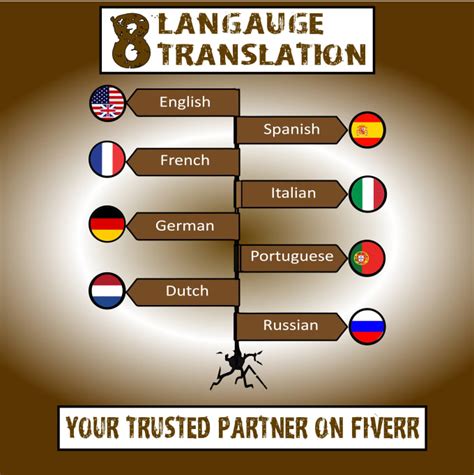 Translate English Into German And Vice Versa By Dresden Fiverr