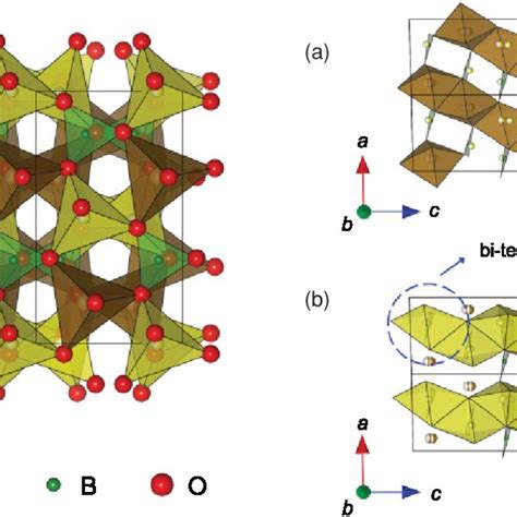 Color Online The Structure Of Limbo 3 M Mn Fe And Co A Mo 5 Download Scientific