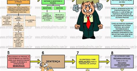 Art 1 022 Do Código De Processo Civil LIBRAIN