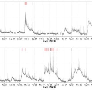 Panels A And B Show The X Ray Light Curve In The 1 15 KeV Energy Range