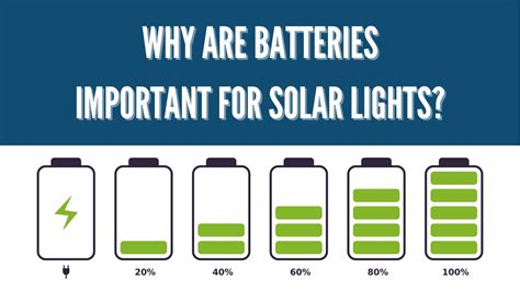 What Is Solar Lighting And Why Are Batteries Important