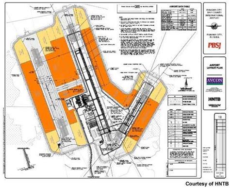 Panama City-Bay County International Airport - Florida - Panama ...