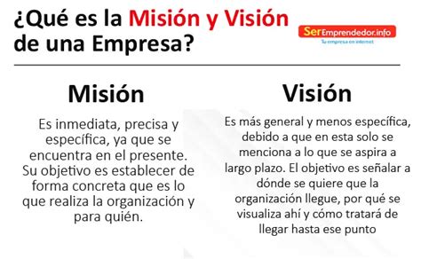 Que Es La Mision Y Vision De Una Empresa Definicion Diferencia Y