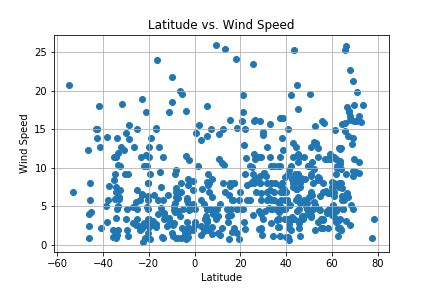 Latitude Analysis