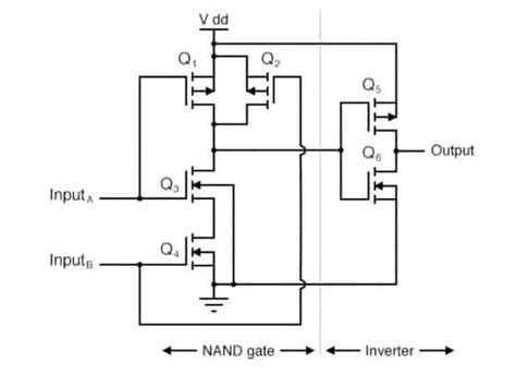 Why doesn't this work as a CMOS AND gate? : r/AskElectronics