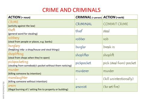 Crime And Criminals Presentation Pre English ESL Worksheets Pdf Doc