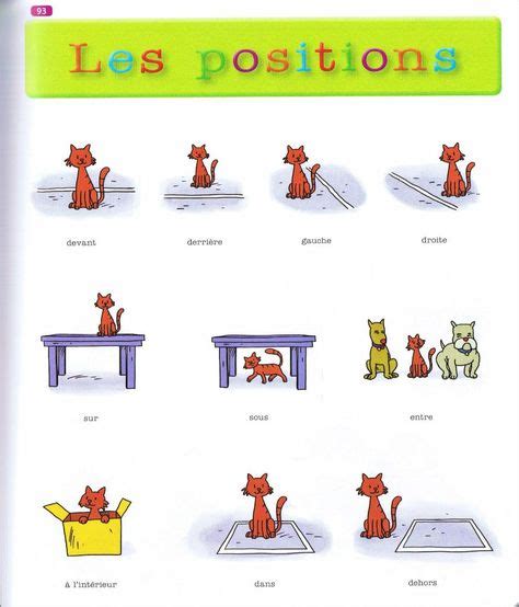 Id Es De Orientation Spatiale Maternelle Topologie Pr Positions