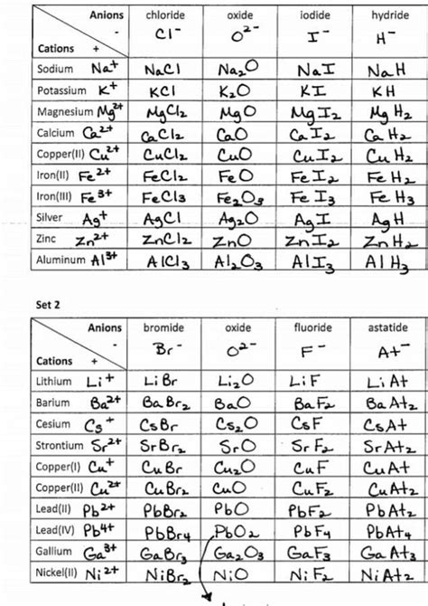 Writing Chemical Formulas Worksheet Answer Key Or Worksheets 46 Re