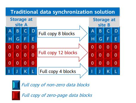 HCIP Storage 21 Overview Of HyperMetro 2 Huawei Enterprise Support