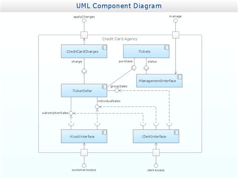 UML Architecture