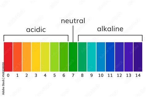 Ph Scale Horizontal