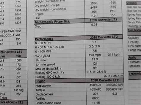 Leaked mid-engine C8 Corvette specs hint at big performance gains ...