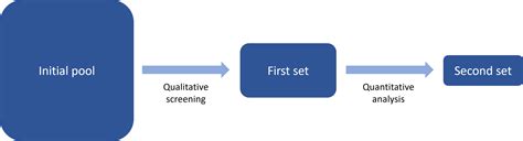 How To Select Indicators Composite Indicators