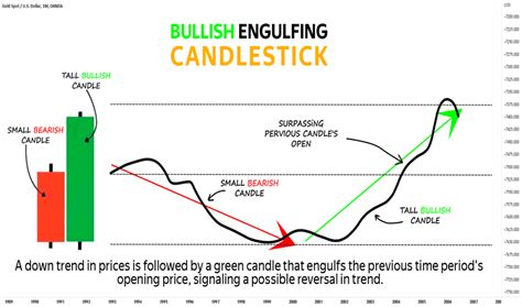 Page 2 Candlestick Analysis — Trend Analysis — Education — Tradingview