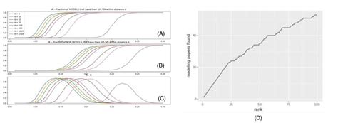 specter analysis   calculated percentages   models