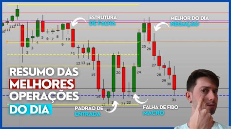 AS 4 OPERAÇÕES MAIS ASSERTIVAS DO DIA MELHOR LEITURA PARA SE FAZER NO