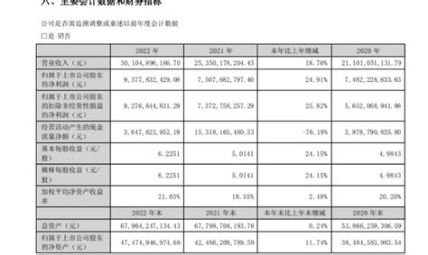 洋河业绩跨过300亿，稳坐第三位置，一季度营收、净利完成去年一半！财富号东方财富网